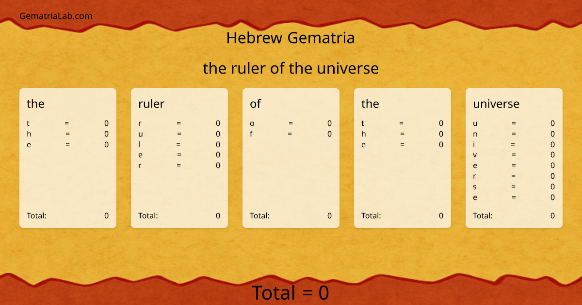 the ruler of the universe in hebrew Gematria